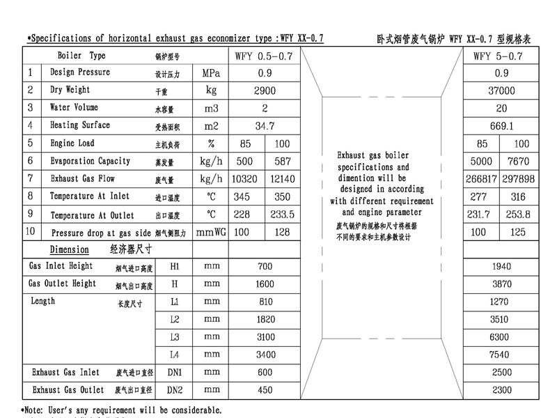 WFY Smoke Tube Exhaust Gas Boiler Horizontal Marine Boiler