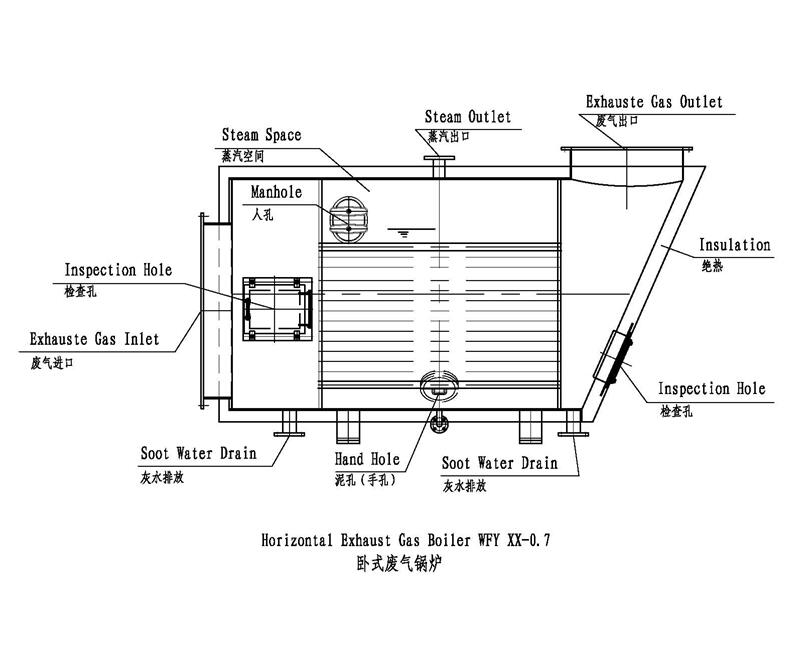 WFY Smoke Tube Exhaust Gas Boiler Horizontal Marine Boiler