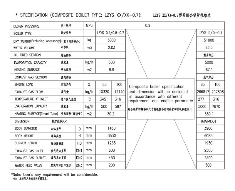 ZYS Vertical Pin Tube Packaged Boiler Exhaust Gas Boiler