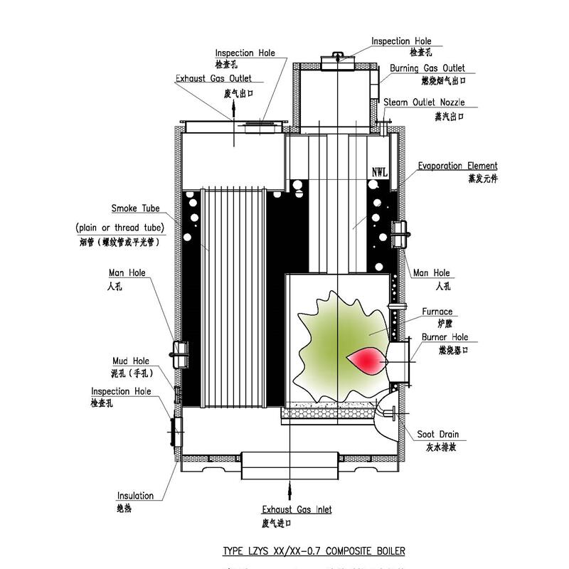 ZYS Vertical Pin Tube Packaged Boiler Exhaust Gas Boiler