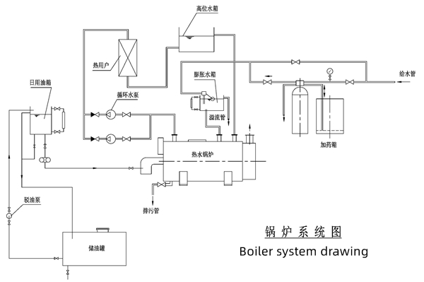 WRY series atmospheric pressure hot water boiler