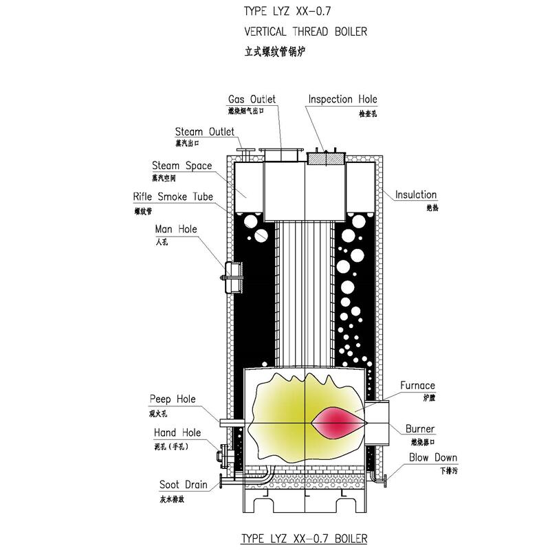 LYZ Threaded Tube Vertical Marine Boiler Diesel Fired Steam Boiler